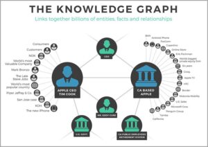 What is the Google Knowledge Graph and how does it impact SEO?
