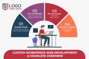 Custom WordPress Web Development: A Complete Overview