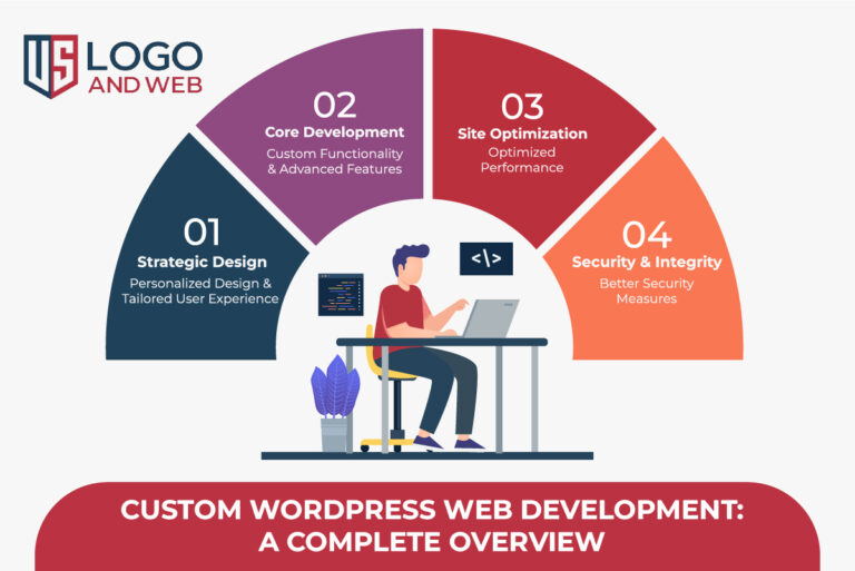 Custom WordPress Web Development: A Complete Overview