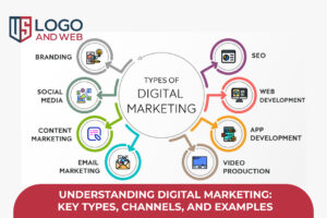 Understanding Digital Marketing: Key Types, Channels, and Examples